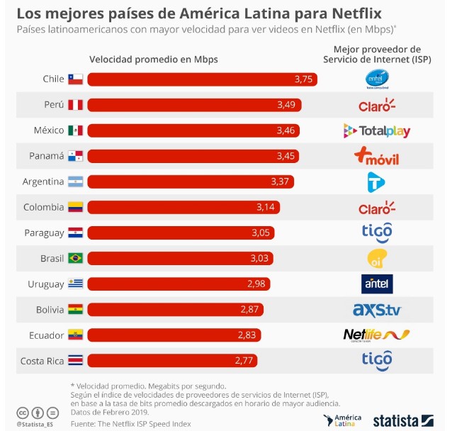 últimas noticias de la compañía sobre Carlos Penna Charolet | TResear.ch | Ver Netflix de América Latina para de los países de los mejores del Los  0